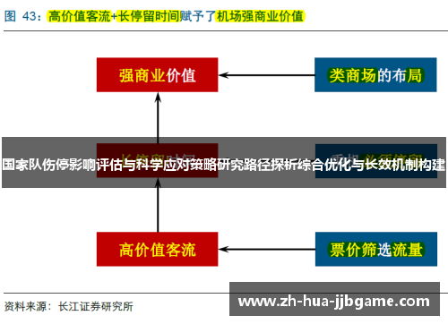 国家队伤停影响评估与科学应对策略研究路径探析综合优化与长效机制构建 国家队伤停影响评估与科学应对策略研究路径探析综合优化与长效机制构建