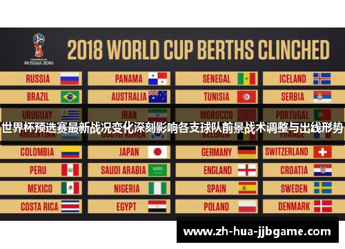 世界杯预选赛最新战况变化深刻影响各支球队前景战术调整与出线形势 世界杯预选赛最新战况变化深刻影响各支球队前景战术调整与出线形势