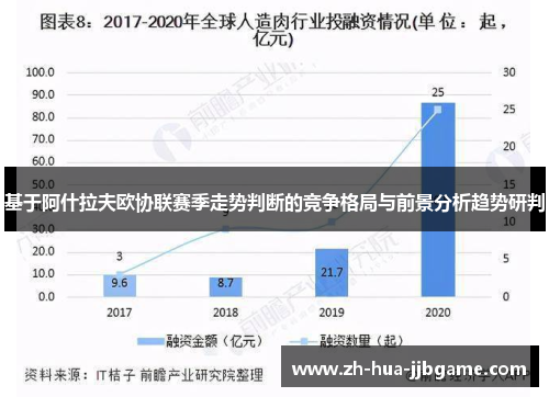 基于阿什拉夫欧协联赛季走势判断的竞争格局与前景分析趋势研判 基于阿什拉夫欧协联赛季走势判断的竞争格局与前景分析趋势研判