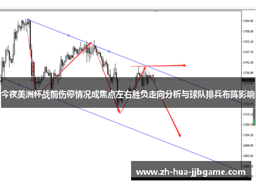 今夜美洲杯战前伤停情况成焦点左右胜负走向分析与球队排兵布阵影响 今夜美洲杯战前伤停情况成焦点左右胜负走向分析与球队排兵布阵影响
