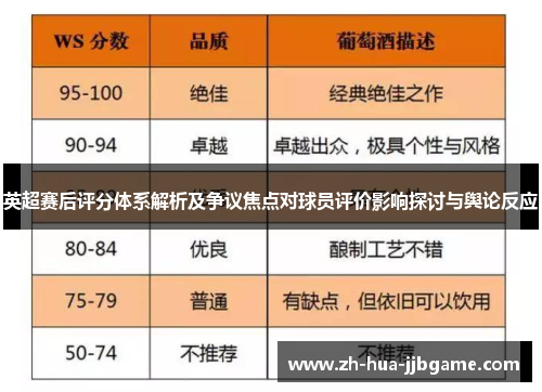 英超赛后评分体系解析及争议焦点对球员评价影响探讨与舆论反应