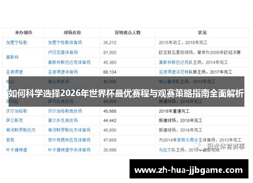 如何科学选择2026年世界杯最优赛程与观赛策略指南全面解析