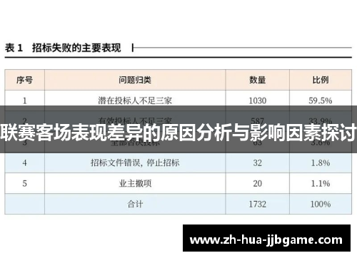 联赛客场表现差异的原因分析与影响因素探讨 联赛客场表现差异的原因分析与影响因素探讨