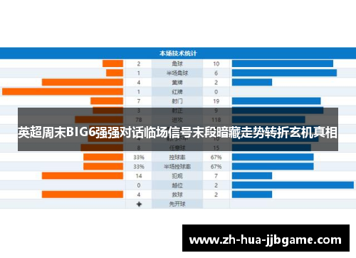 英超周末BIG6强强对话临场信号末段暗藏走势转折玄机真相